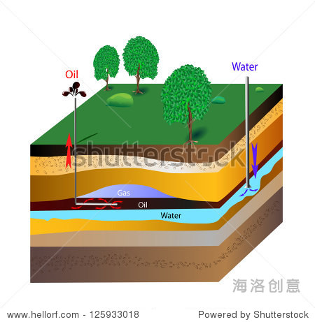 石油开采。瓶刷钻,钻轴长距离水平与一些我们