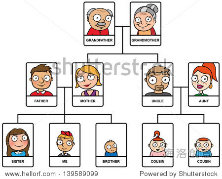 卡通矢量插图的家庭树-教育,人物-海洛创意正版