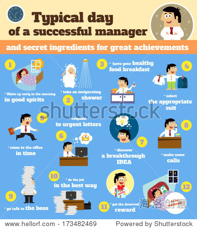 manager schedule typical workday infographics from dawn to dusk