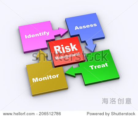 3 d演示流程图循环图的风险管理-商业\/金融-站