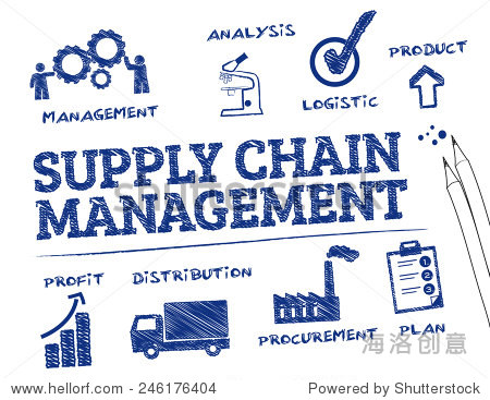 supply chain management. chart with keywords and