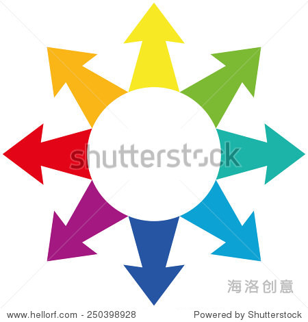 rainbow colored centrifugal arrows showing outwards.