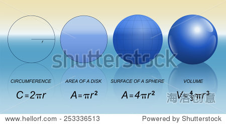 圆球体和数学公式的周长,面积一个磁盘,球体表