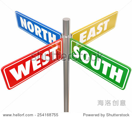road signs marked north south east and west pointing you in