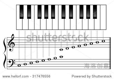 高音谱号,低音谱号(低音谱号)/规模的钢琴