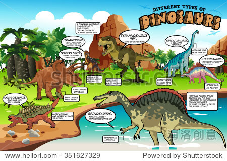一个矢量插图恐龙不同类型的图表 - 动物\/野生