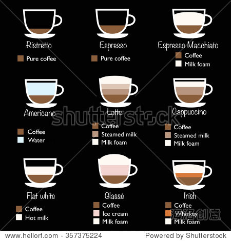 coffee menu template in flat design style.图片
