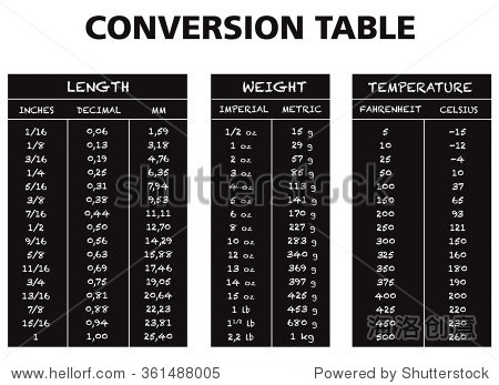conversion table chart vector for length weight and temperature