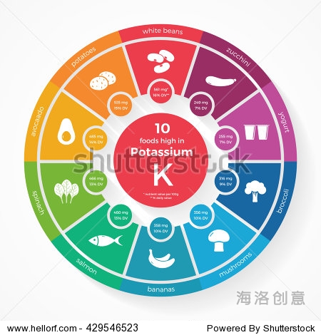 10高钾食物。营养信息图。健康的生活方式和