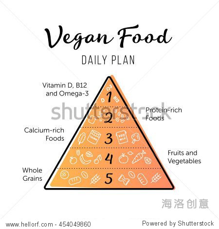 food pyramid healthy vegan eating infographic.