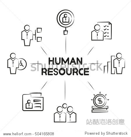human resource diagram