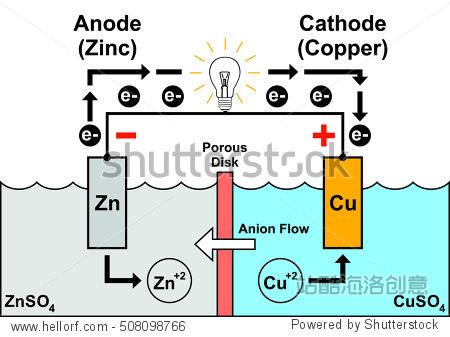 galvanic cell - simple & easy to understand - with zinc anode &