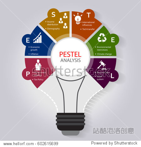 pestel analysis infographic template with political economic