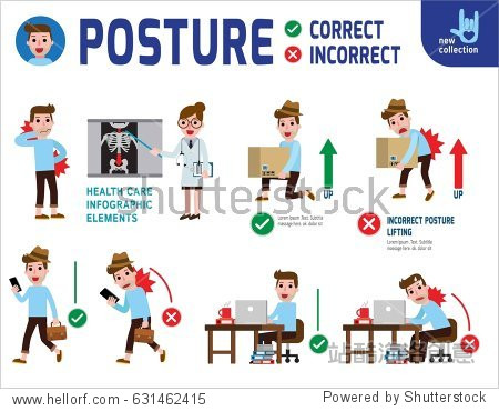 correct and incorrect posture. sitting lifting walking.