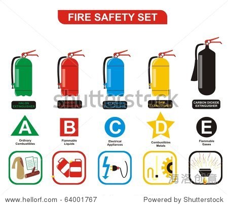向量-消防安全设置不同类型的灭火器(水、泡沫