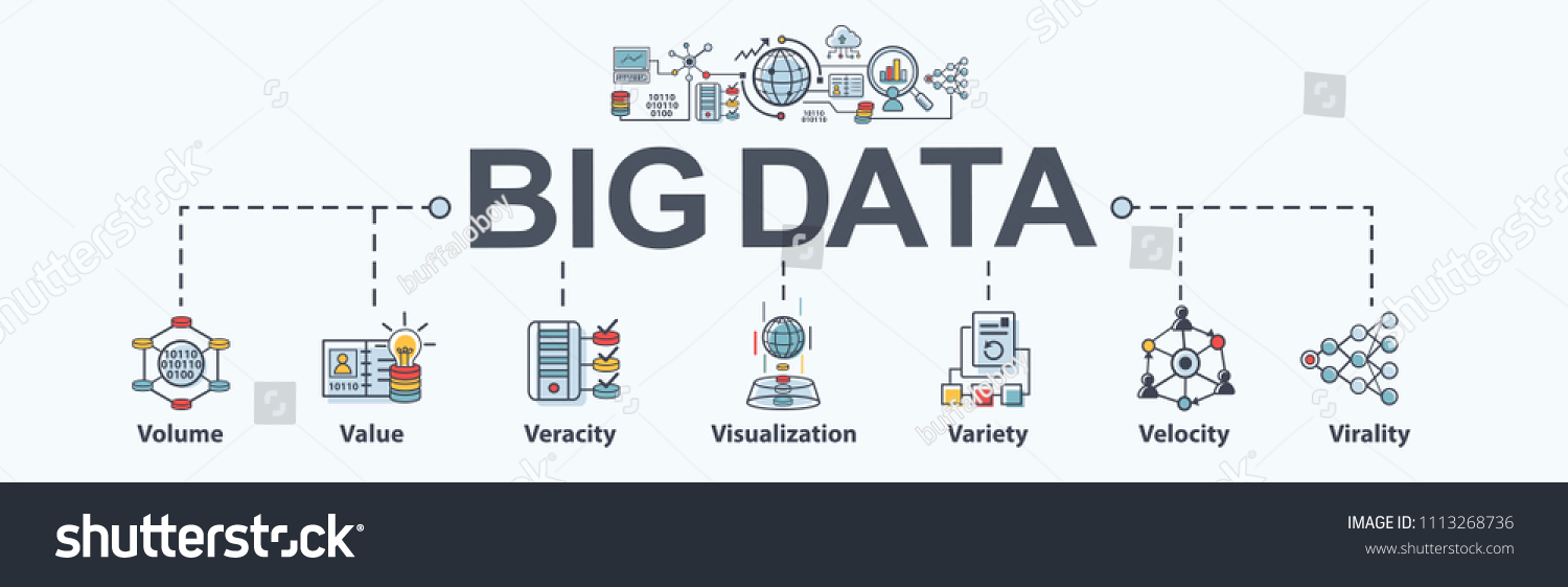 Big data banner web icon flat design  Volume  Value  Veracity  Visualization  Variety  Velocity and Virality. Minimal vector infographic.