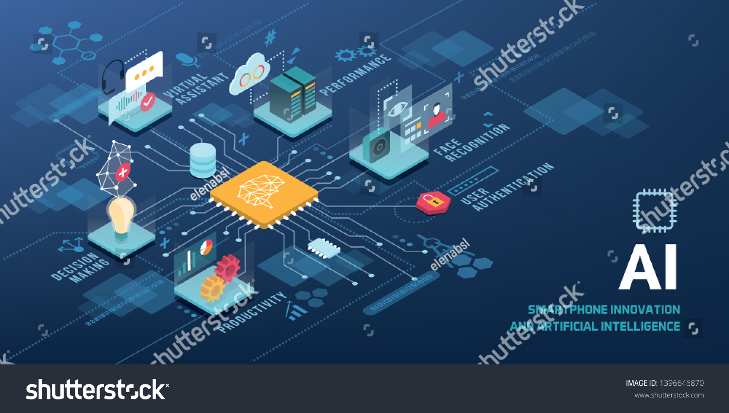 AI technology innovative applications vector infographic: virtual assistant  performance optimization  user authentication  productivity  decision making