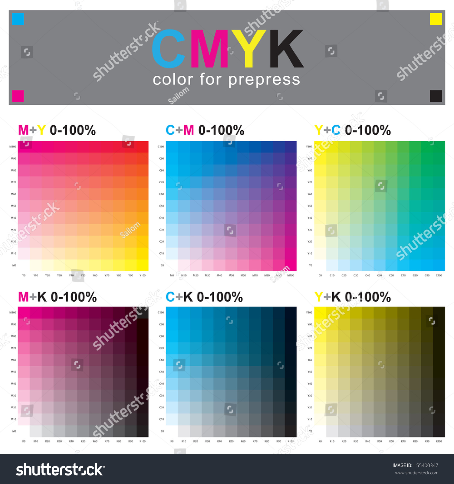 The CMYK color model is a subtractive color model  used in color printing  and is also used to describe the printing process itself. CMYK refers to the 4 inks used: cyan  magenta  yellow and black