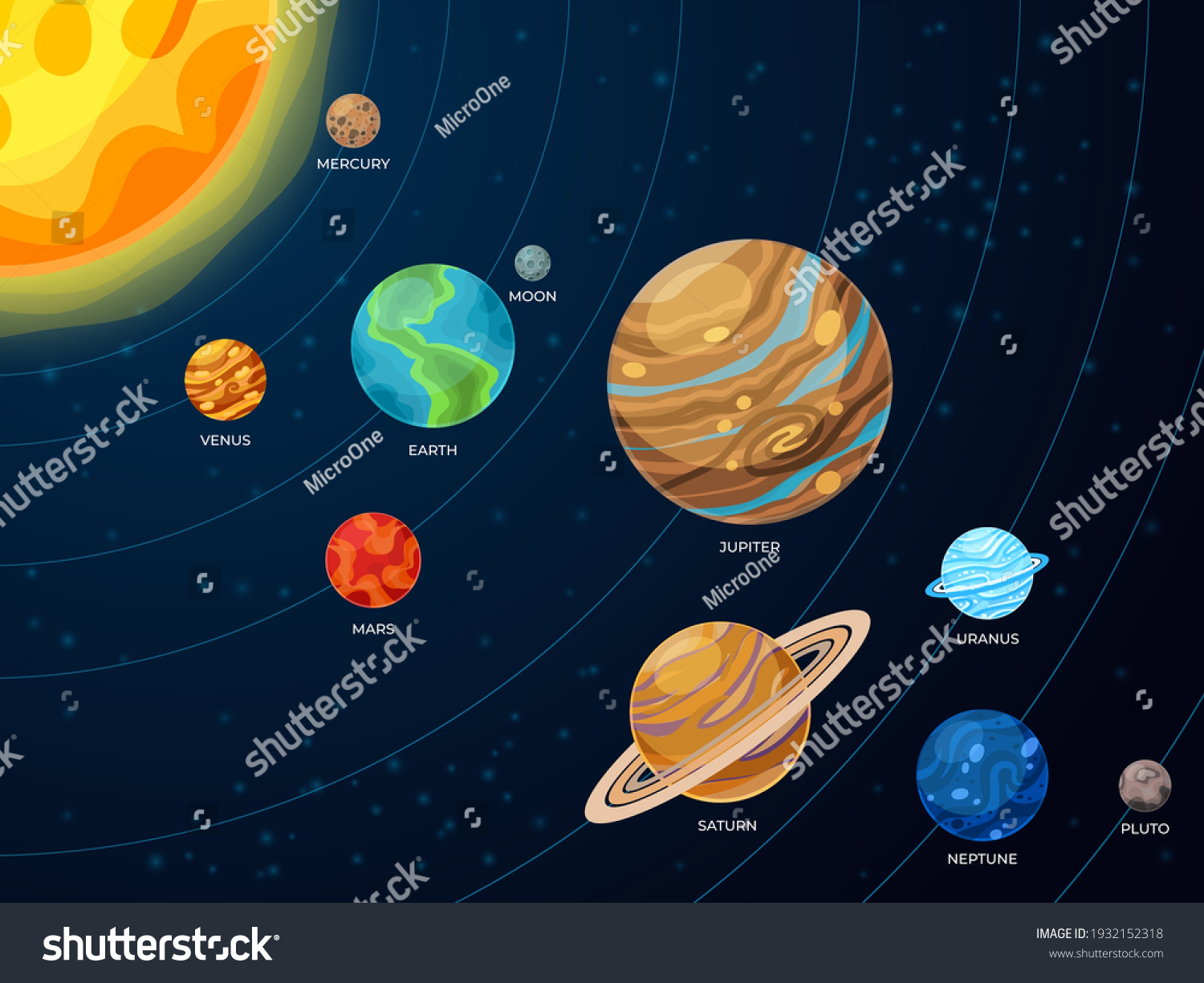 Solar system scheme. Galaxy planets  space orbit systems. Flat creative astronomy concept  cartoon universe order recent vector infographic