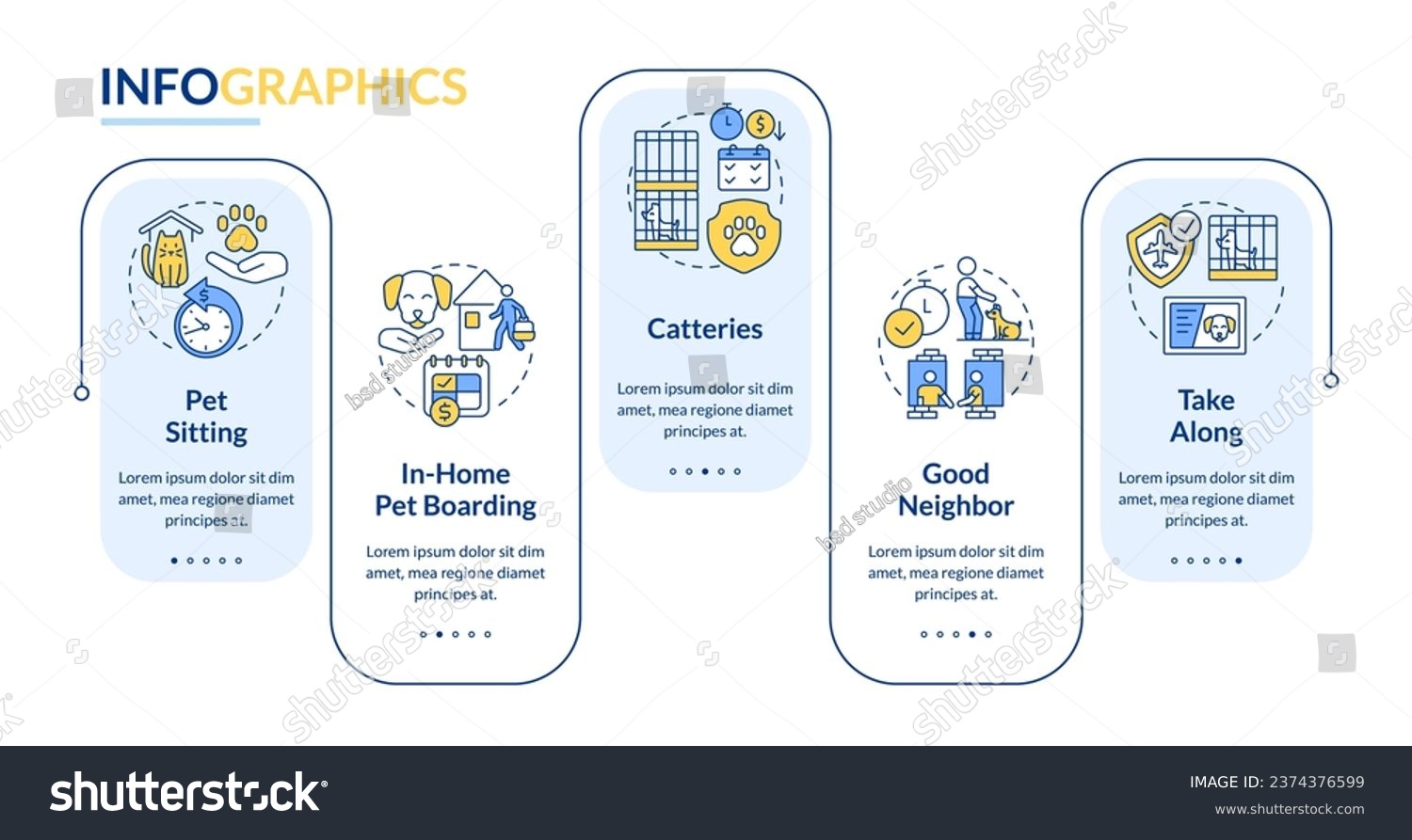 Pets traveling tips rectangle infographic template. Animals care. Data visualization with 5 steps. Editable timeline info chart. Workflow layout with line icons. Lato Bold  Regular fonts used