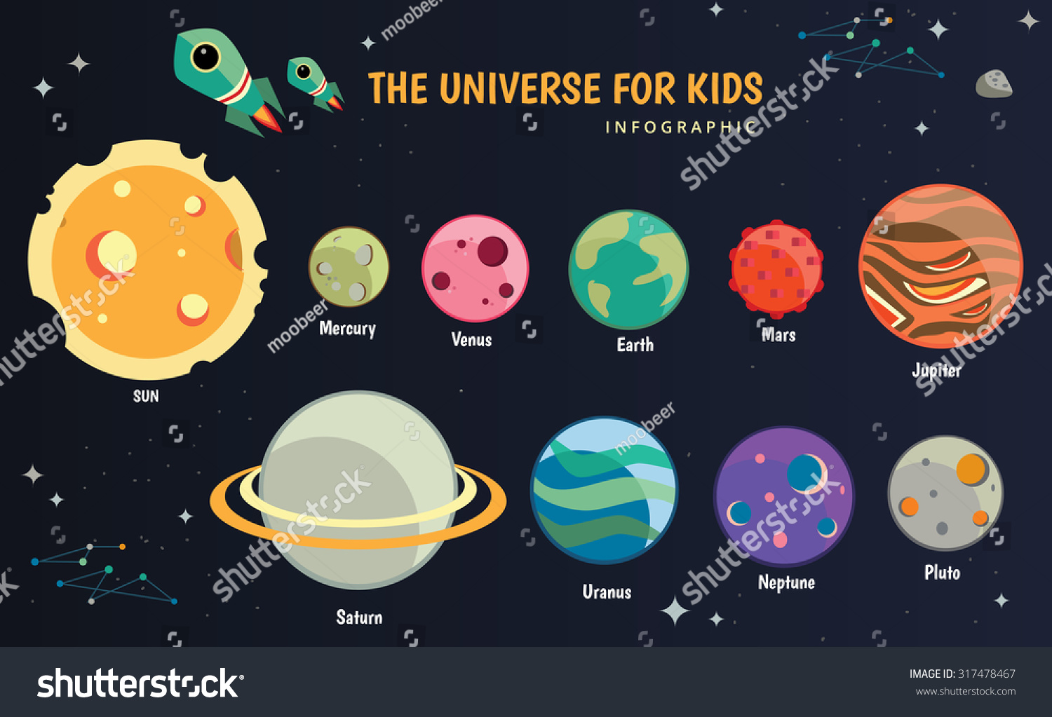 Solar system  Planet  The Universe for kids   sun  pluto  Mar  mercury  earth  venus  jupiter  saturn  uranus  neptune 