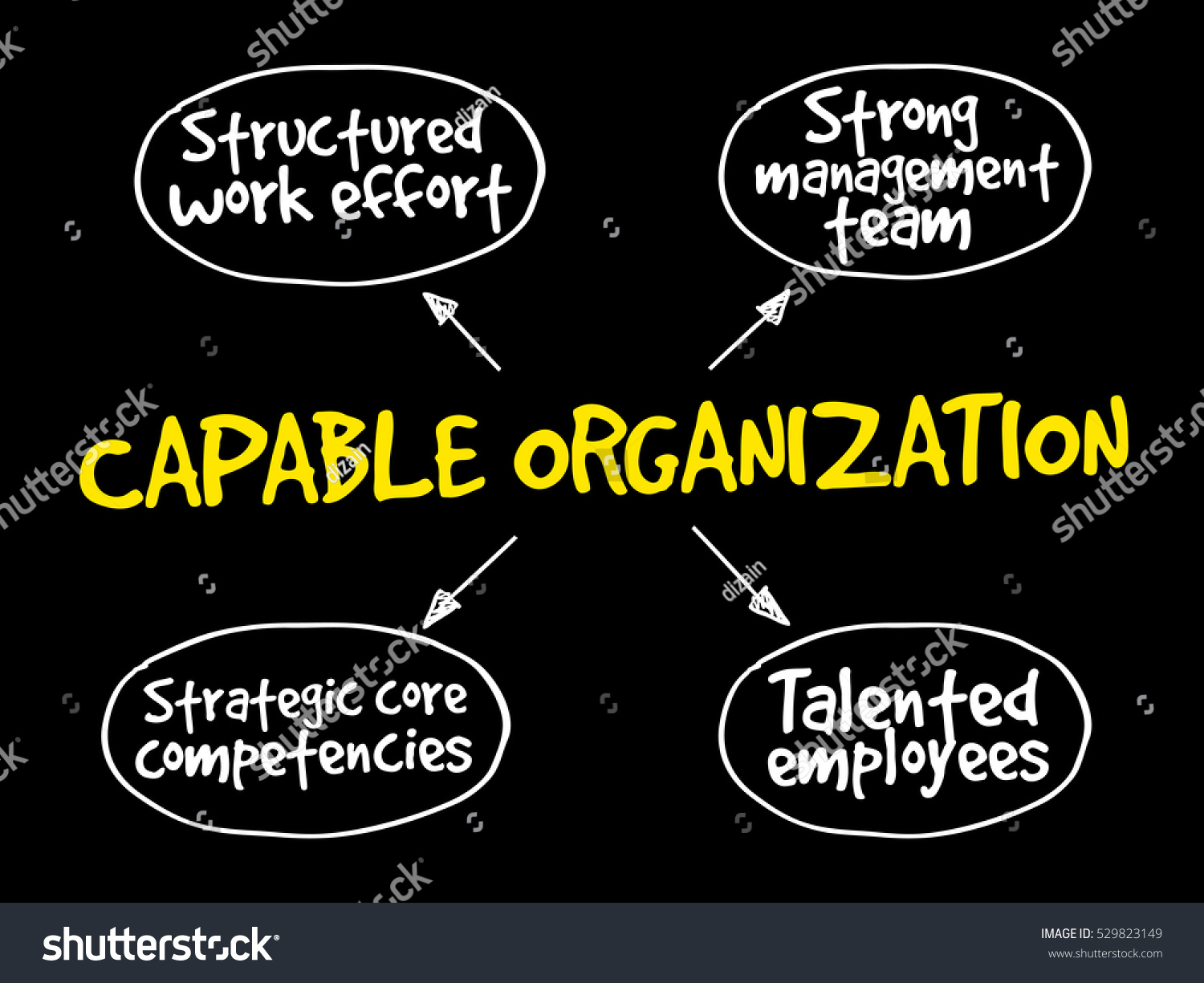 Capable organization strategy mind map business concept_站酷海洛_正版图片_视频_字体 ...