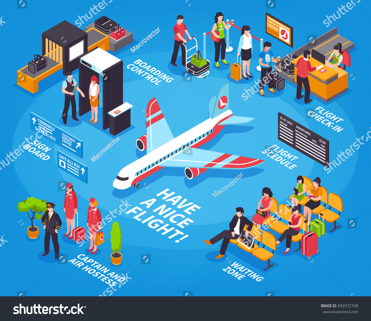 Airport departure isometric infographic decorative poster with flight check-in security control scanning and airliner vector illustration 