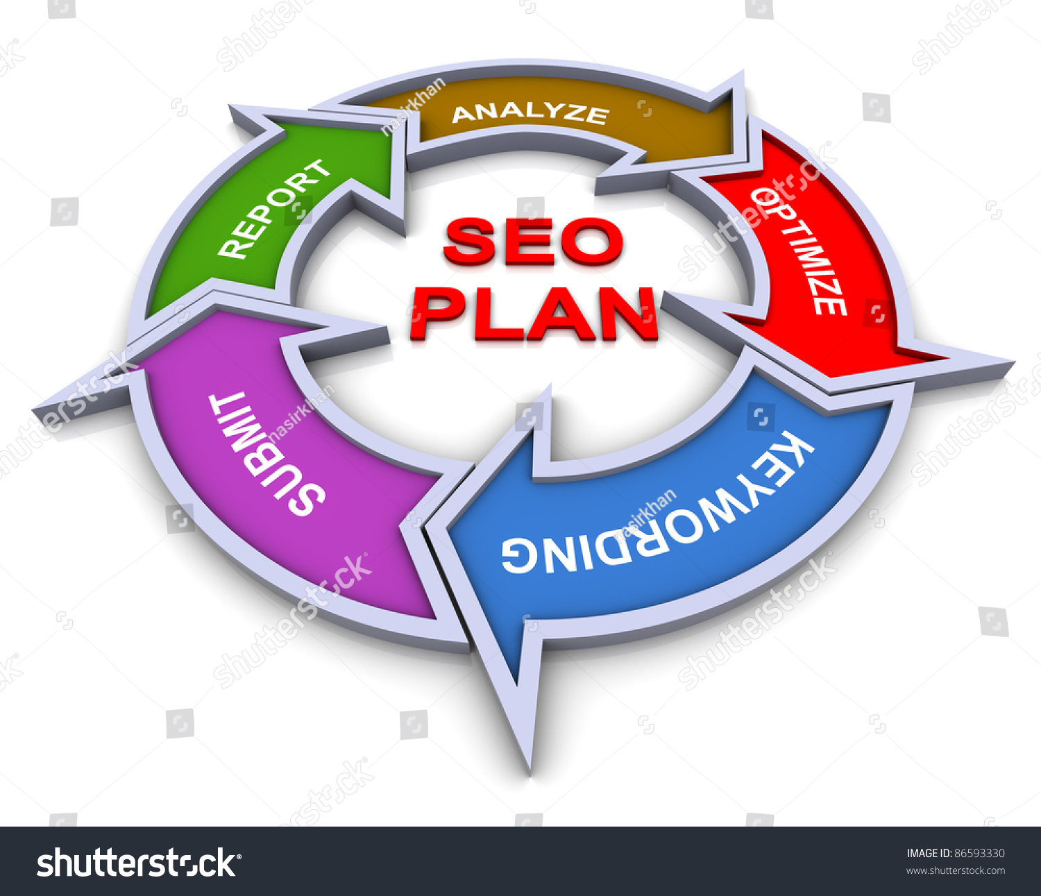 3d colorful flow chart diagram of seo plan (search engine optimization)