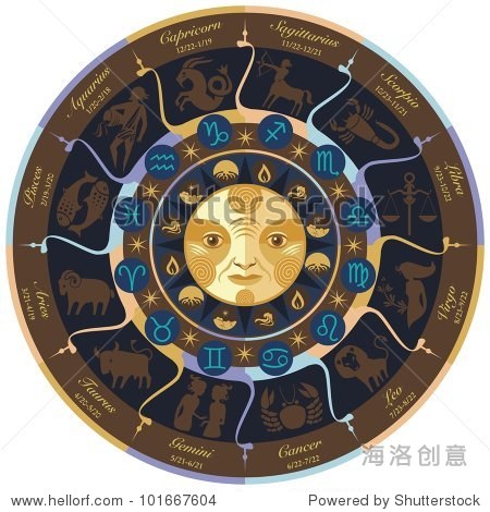 horoscope wheel with european zodiac signs and symbols