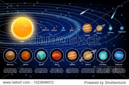 solar system planets set.