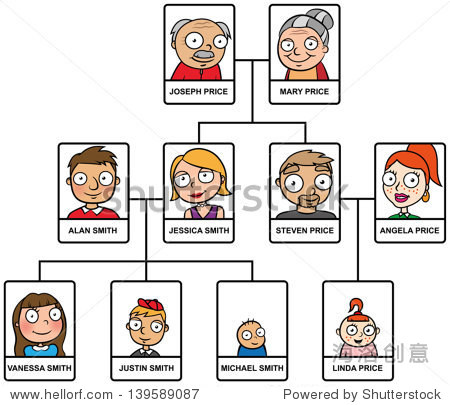 cartoon vector illustration of family tree with names