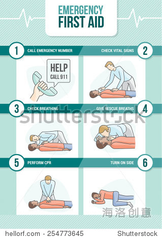 emergency first aid cpr procedure with stick figur