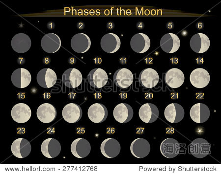 月相变化图英文图片