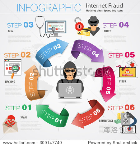internet security infographics with arrows and flat icon set for