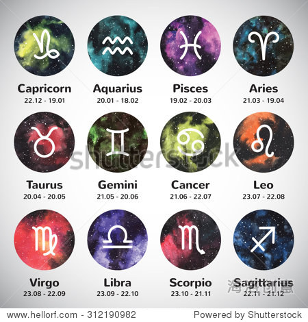 set of simple stroke zodiac signs with names and dates on round 