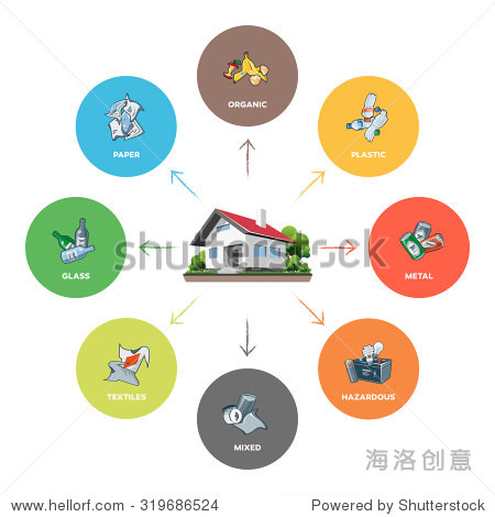 composition of household waste categories infographic with