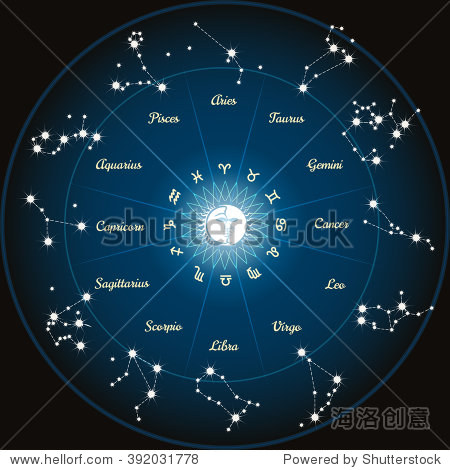 circle with zodiac constellations moon and sun in center