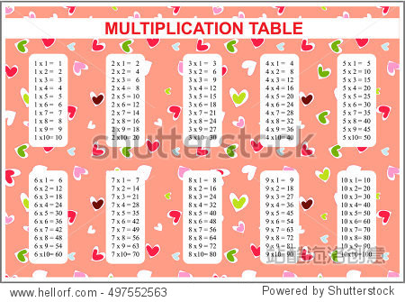 vector multiplication table.