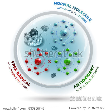 three molecules inside the human cell: free radical with missing