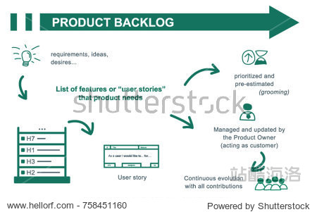 scrum product backlog concept summary. inputs and outputs.