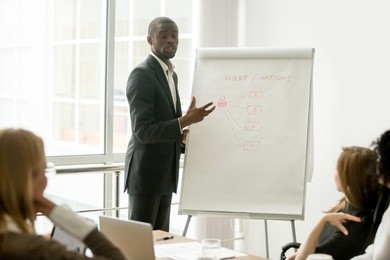 confident african speaker gives presentation to multiracial sales team with flipchart, black businessman in suit presenting new marketing project speaking at seminar, business coach training managers