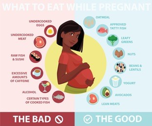 dark-skinned pregnant woman diet infographic. a food guide for pregnant woman. pregnant diet, healthy lifestyle concept. unhealthy pregnancy food