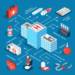 colorful isometric flowchart with medical equipment ambulance car hospital building on blue background 3d vector illustration