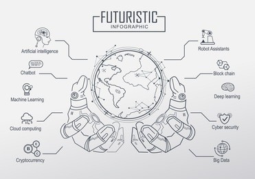 futuristic in industry 4.0 and business. with keyword icon. ai, robot assistant, cloud, big data and automation. concept robot hand holding the world.