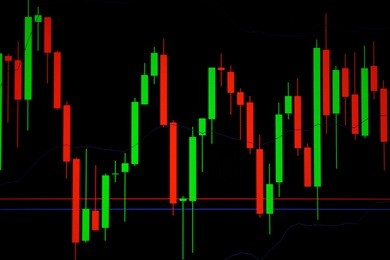 candle stick graph chart with indicator showing bullish point or bearish point, up trend or down trend of price of stock market or stock exchange trading, investment and financial concept. thin focus.