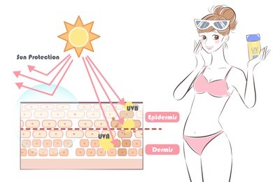 woman with sun protection on the white background