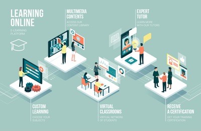 students using an online learning app: innovative education and technology concept infographic 