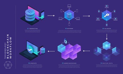 flat design concept blockchain and cryptocurrency technology. ibfographic how it work. isometric vector illustration.