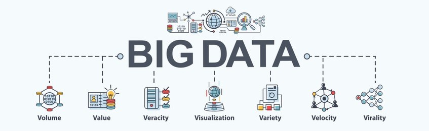 big data banner web icon flat design, volume, value, veracity, visualization, variety, velocity and virality. minimal vector infographic.