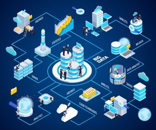 big data analytics glow isometric flowchart with wireless cloud technologies secure archives access analysis processing vector illustration 